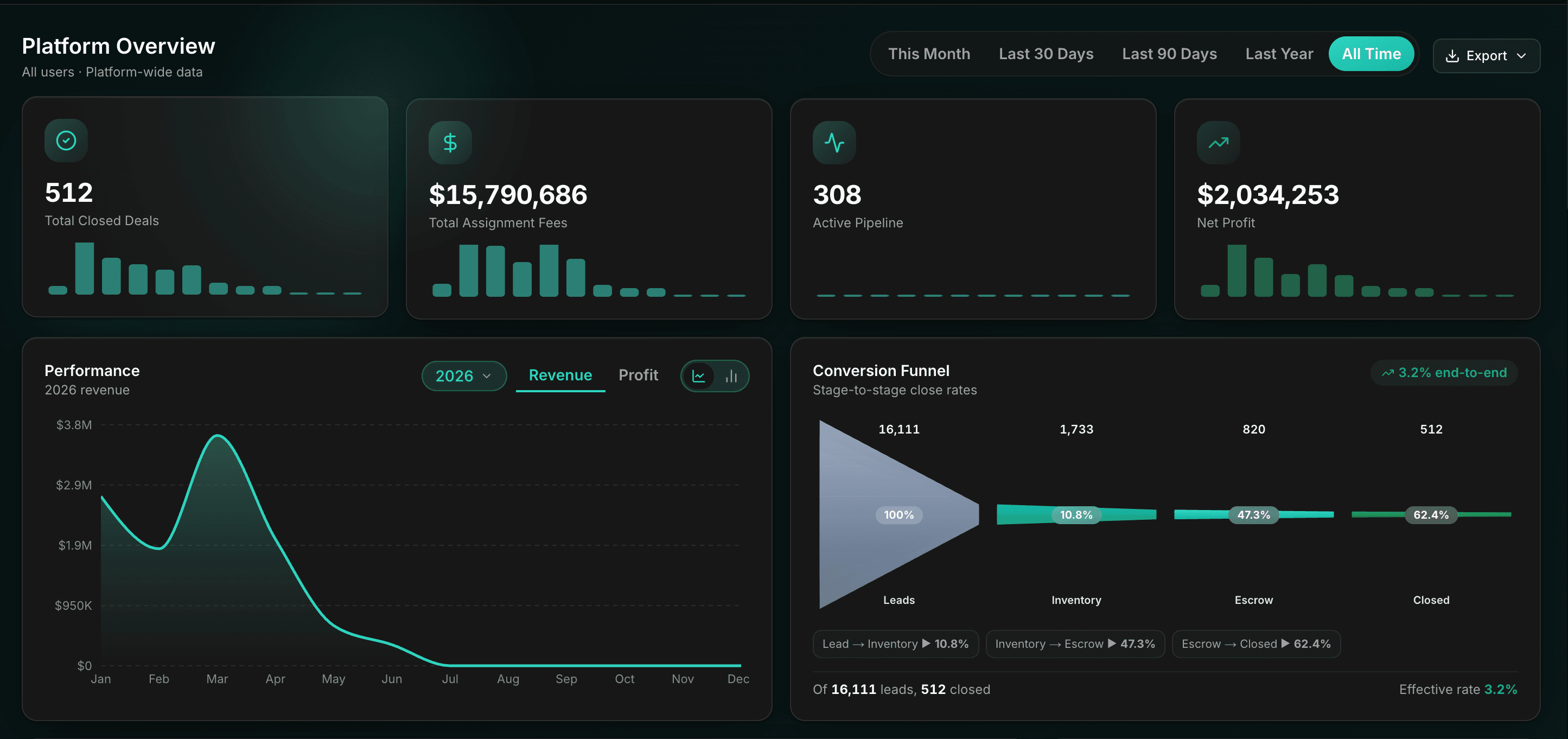LandAtlas Dashboard