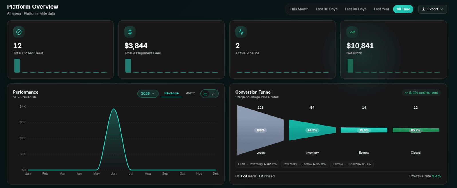LandAtlas Dashboard